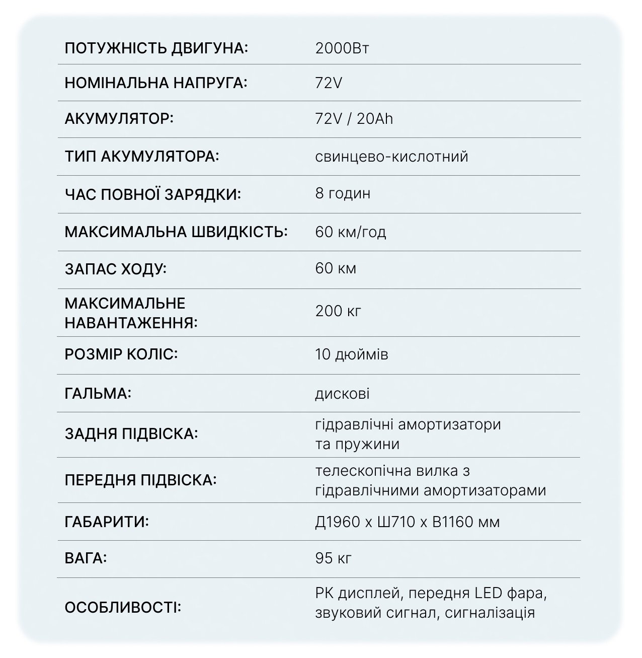 Характеристики